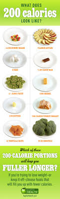 200 Calorie Food Chart