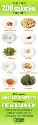 200 calorie food chart