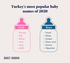 Jul 23, 2021 · along with arlo and milo, top boy names ending in o include leo, hugo, theo, enzo, and otto. Surprise Surprise Yusuf Zeynep Turkey S Most Popular Baby Names Of 2020 Daily Sabah