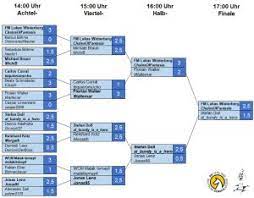 Achtelfinale viertelfinale halbfinale endspiel fc bitburg: Spielplan Ko Phase