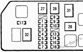 Here you will find fuse box diagrams of toyota tacoma 2001, 2002, 2003 and 2004, get information about the location of the fuse panels inside the car, and learn about the assignment of each fuse (fuse layout) and relay. 1995 Toyota Tacoma Fuse Box Wiring Diagram Filter Just Follow Just Follow Cosmoristrutturazioni It