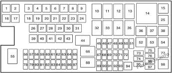 Mitsubishi fuso truck & bus corporation (fuso) has been producing buses and trucks since the late 1920s. Under Hood Fuse Box Diagram Ford Edge 2011 2012 2013 2014 Ford Edge Fuse Box Ford