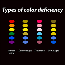 color vision deficiency