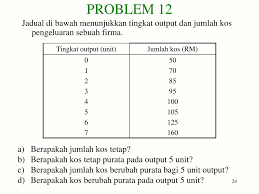 Saat itu aku baru saja mendapatkan kerjaku di kota surabaya sehingga untuk mendapatkan rumah dalam waktu dekat tidak mungkin aku lakukan karena terus terang saja, aku belum. Ppt Teori Kos Problem Set Powerpoint Presentation Free Download Id 6662248