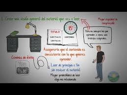 La extracción de mensaje del texto. Estrategias De Lectura Como Tener Una Mejor Comprension De Lectura Youtube
