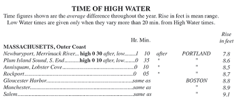 The Rule Of Twelfths Boatus Magazine