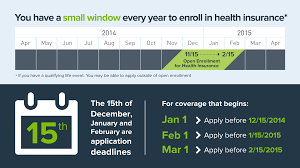 Fast forward three years, dave marries shelia and adds her to his policy. Obamacare Outside Oep Enrollment