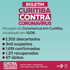 Publicado em 31 março, 2020. Curitiba Tem Quatro Mortes E Mais 220 Novos Casos De Covid 19 Prefeitura De Curitiba