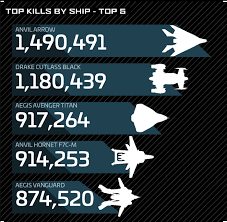Check spelling or type a new query. Star Citizen Useful Resources