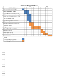 Una carta gantt es un documento que muestra las tareas que se deben hacer en cada momento dentro de un proyecto. Carta Gantt Proposal
