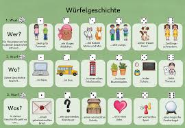 Gratis Wurfelgeschichte Alltag Ein Material Von Schulzauberei Unterrichtsmaterial Im Fach Deutsch In 2020 Schule Deutsch Unterricht Geschichte