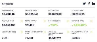 Exchange doge | live dogecoin price, rates and news. Dogecoin Price Live What Is The Current Price Of Dogecoin And Should You Invest City Business Finance Express Co Uk