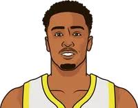 John Collins Last 5 Games Without Lauri And Clarkson