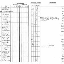 Dorothy S Medication Chart Download Scientific Diagram