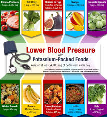 High Blood Pressure Blood Pressure Diet Blood Pressure