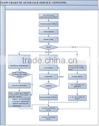 suda 200w 300w 500w 700w 1000w metal sheet cnc fiber laser