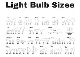 56 Different Types Of Light Bulbs Illustrated Charts