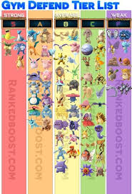 Pokemon Go Gym Defend Tier List Pokemon Pokemon Go List