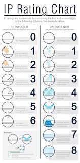 ipx rating system what it means and why you should know