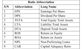 2003, 2004, 2005, and also in 2010, 2011 and 2016. Roa Agib Bank Limited And Trust Bank Limited And Banking Industry Download Scientific Diagram
