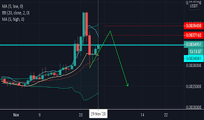 Ancak o bölge büyük zaman dilimindeki bir destek ve direnç olduğundan dolayı o şekilde. Ide Dan Prakiraan Dogecoin Tetherus Binance Dogeusdt Tradingview
