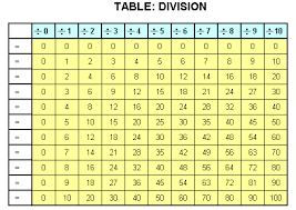 Table Division Blank Worksheet Maths Practice Sheets Worksheets Math Practices
