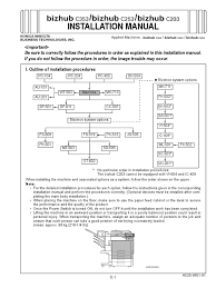 Installing the fax driver using plug and play, for windows xp/server 2003. C203 C253 C353 Installation Manual Ac Power Plugs And Sockets Ip Address