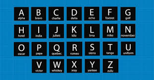 The phonetic alphabet from a to z. Nato Phonetic Alphabet The Code Pilots Use To Communicate Ie