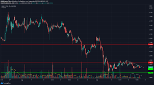 Cardano price, charts, volume, market cap, supply, news, exchange rates, historical prices, ada to usd converter, ada coin complete info/stats. Cardano Ontology Crypto Com Coin Price Analysis 19 September