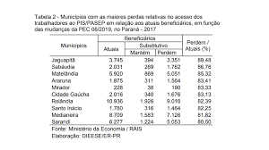 Abono salarial 2020 ⭐ calendário pis 2020 quem tem direito ao pis valor do pis 2020 como consultar o pis confira aqui! Com Reforma Da Previdencia 7 Em Cada 10 Vai Perder O Abono Salarial No Pr
