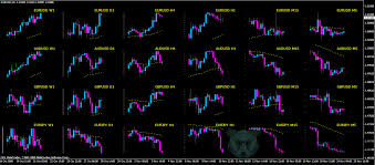 trend seeker the multi currency indicator explained