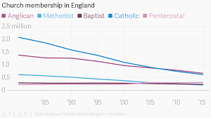 Church Membership In England
