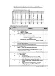 Panduan buat pelajar darjah 6 yang bakal menduduki peperiksaan upsr tahun ini. Soalan Percubaan Upsr 2017 Sarawak Sumber Pendidikan Sains K2 Sri Aman