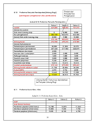 Setelah imbangan tunai dikenal pasti, syarikat dapat membuat keputusan mengenai pengurusan tunai. Format Rancangan Perniagaan Rp