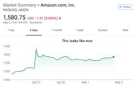 How Charts Confuse People And Why Investors Should Know