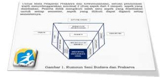 Terdapat 3 apek penilaian baik pada ktp maupun k13 yakni aspek sikap, pengetahuan, dan keterampilan. Silabus Sma Kelas 10 11 12 Prakarya Dan Kewirausahaan Kurikulum 2013 Revisi Info Pendidikan Terbaru