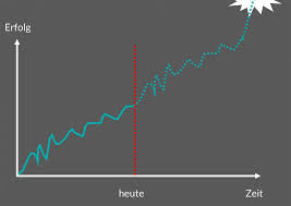 We did not find results for: Lebenslauf Muster Vorlagen Tipps Karrierehelden