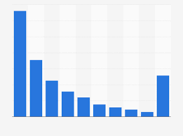 album purchases per buyer in great britain 2013 statistic