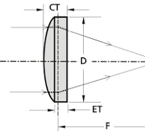 N-BK7 Plano Convex Lenses | EKSMA Optics