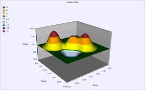 Line Area Scatter Stacked Area Bar Column Pie