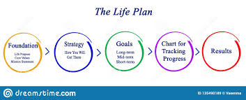 Life Plan Stock Illustration Illustration Of Goals 135490189