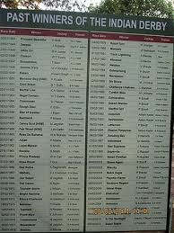 Indian Derby Wikipedia These tracks allow talented racers to perfect their skills and prove their mettle against the best in the country. indian derby wikipedia