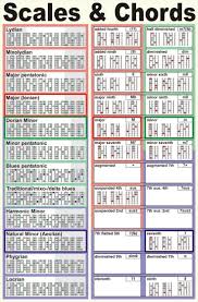 Guitar Scales Chords Music Theory Guitar Guitar Guitar