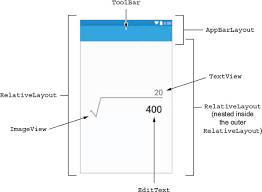 This will ruin you day. Chapter 9 Building Simple Android Views Xamarin In Action Creating Native Cross Platform Mobile Apps