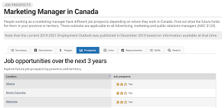 We provide peace of mind though secure, easy access to your money and our expertise. Canada Job Market Analysis Sales Marketing Arrive