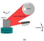 Modeling and Calibration of a Novel One-Mirror Galvanometric ...