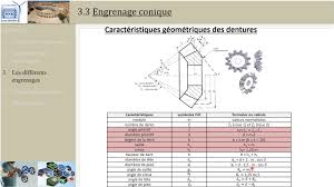 Check spelling or type a new query. Engrenages 3 Roues Coniques Youtube