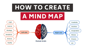 It is an excellent app for collaborative working experience as you can share files and emails through microsoft cloud services. Mindmap Programm Fur Desktop Mit Online Synchronisation