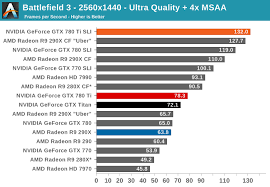 Battlefield 3 The Nvidia Geforce Gtx 780 Ti Review