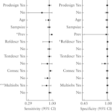 Orozco thought more highly than did rivera of the role of the church in the colonial period. Accuracy Of Transvaginal Ultrasound For Diagnosis Of Deep Endometriosis In The Rectosigmoid Systematic Review And Meta Analysis Guerriero 2016 Ultrasound In Obstetrics Amp Gynecology Wiley Online Library